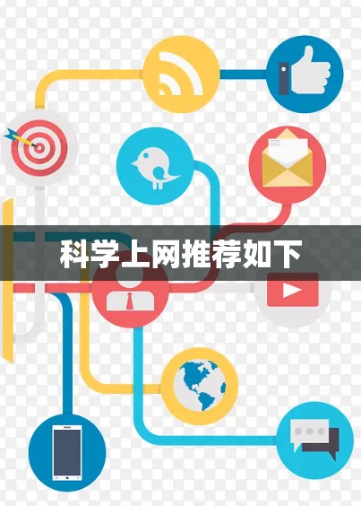 科学上网推荐如下