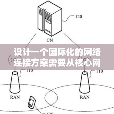 设计一个国际化的网络连接方案需要从核心网络、子网、物理连接、网络层和数据层的工作流、内部和外部网络的配置，以及监控和管理等多个方面进行规划。以下是详细的步骤