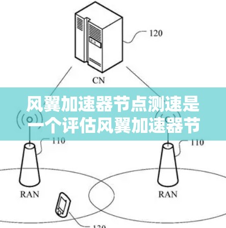 风翼加速器节点测速是一个评估风翼加速器节点性能和服务的安全过程。以下是关于该主题的详细分析