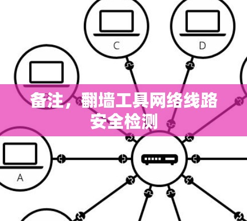 备注，翻墙工具网络线路安全检测