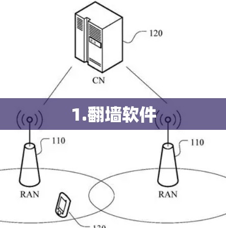 1.翻墙软件