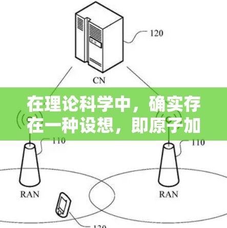 在理论科学中，确实存在一种设想，即原子加速器能够无限加速，即不限速的加速器。这种设想基于以下几种可能