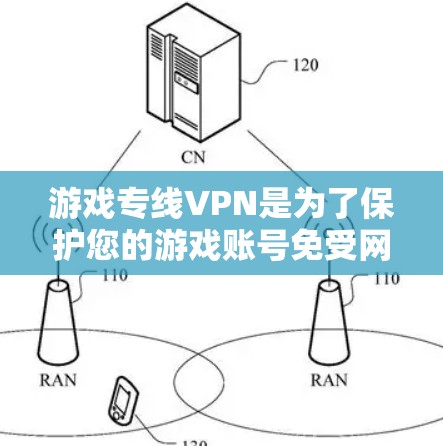 游戏专线VPN是为了保护您的游戏账号免受网络攻击而使用的VPN服务。这些服务通常会提供额外的加密功能、隐私保护和流量控制，以帮助您更安全地玩游戏或访问游戏内容